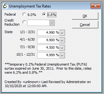 federal unemployment tax break